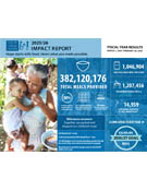2026 Impact Report